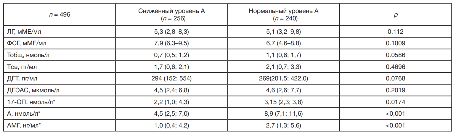 Гт норма у женщин